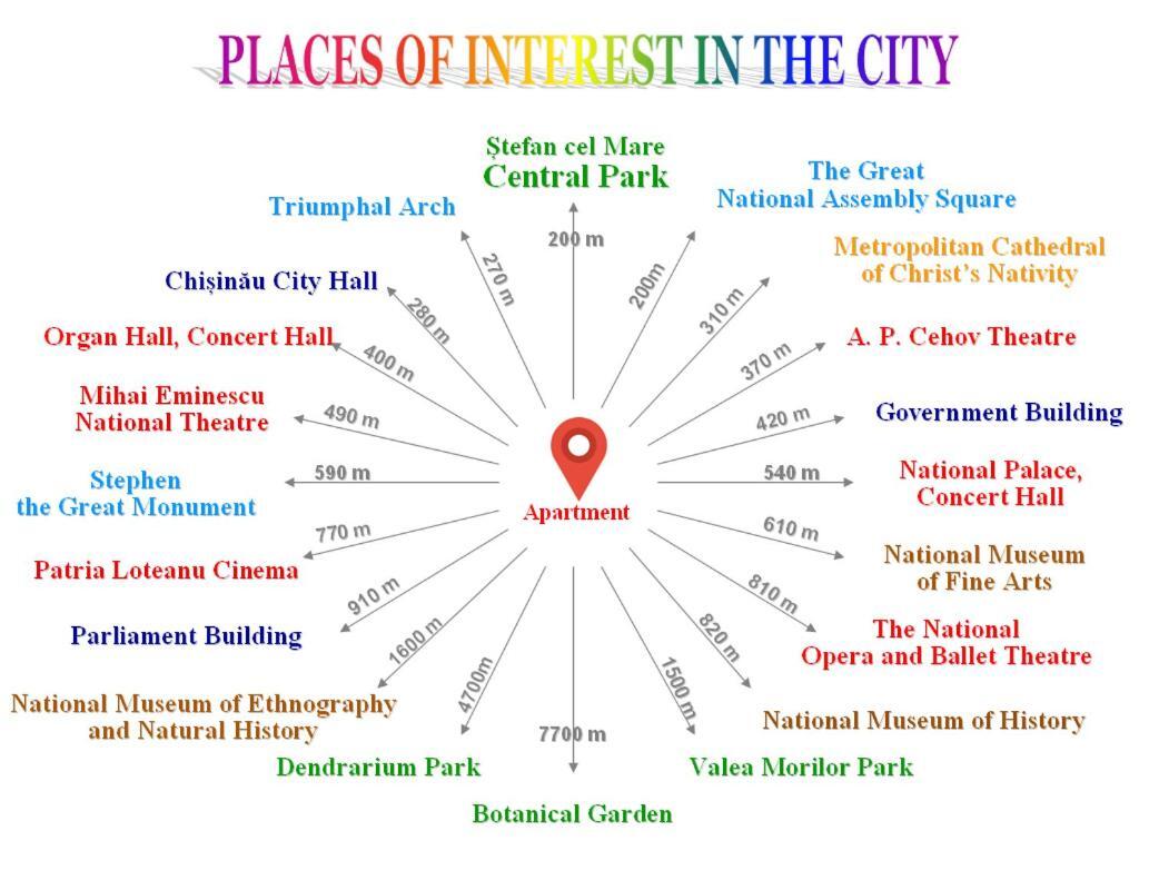 Ultra Central Park Apartments 基希讷乌 外观 照片
